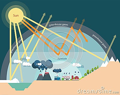 The greenhouse effect illustration infographic Vector Illustration